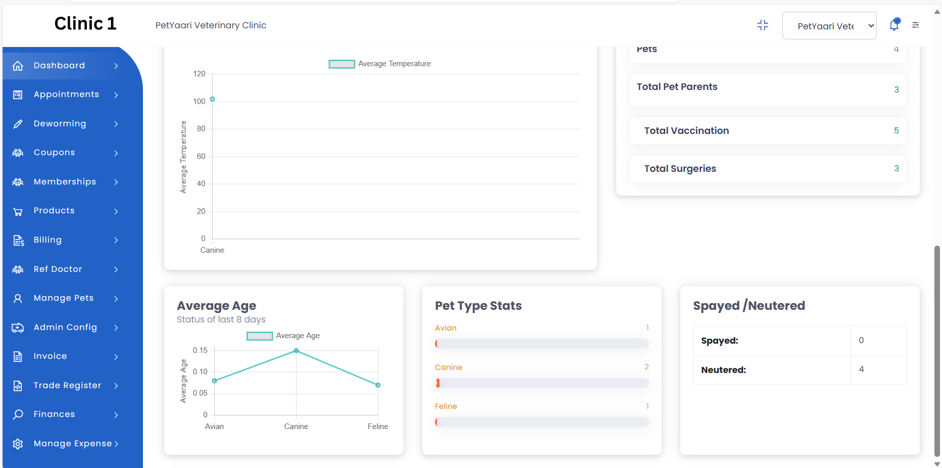 PetAladdin Dashboard
