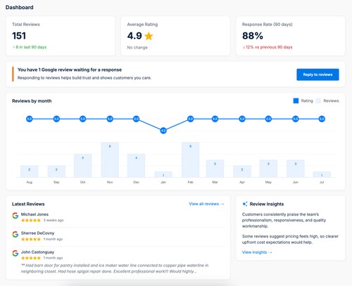 Monitor reviews, ratings, customer feedback, and reputation performance from one dashboard.