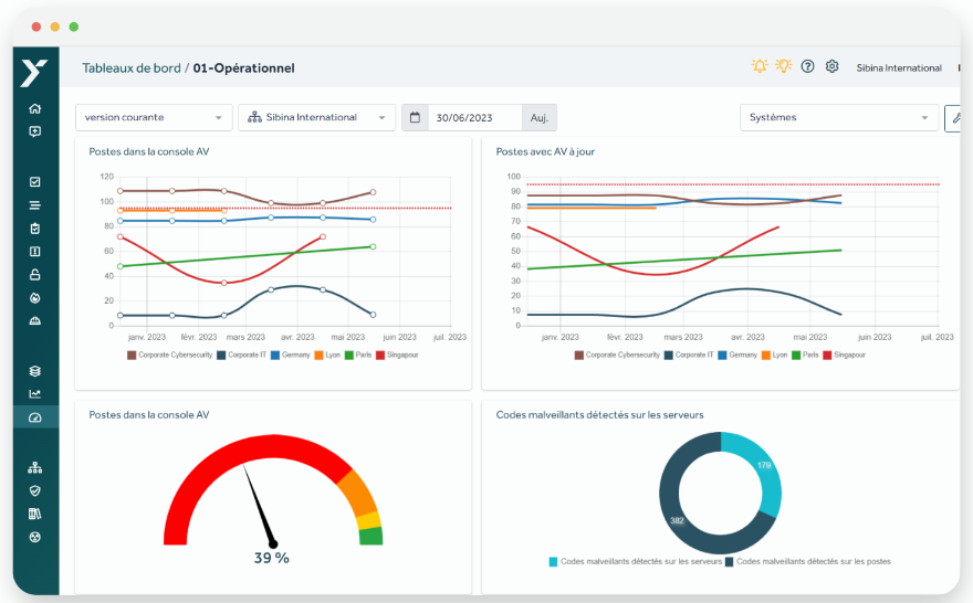 Measure and share your cyber performance.