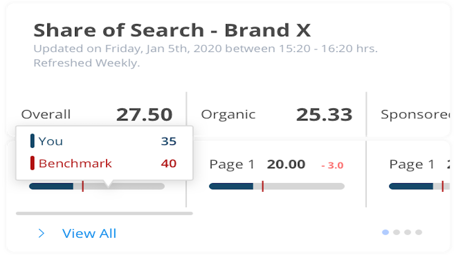 Digital Shelf Analytics