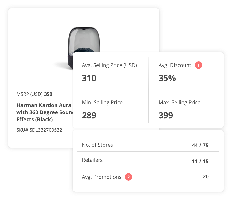 Digital Shelf Analytics
