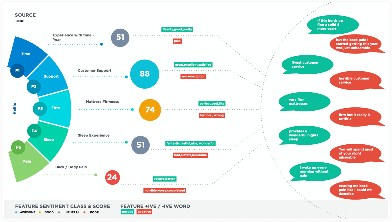 Digital Shelf Analytics