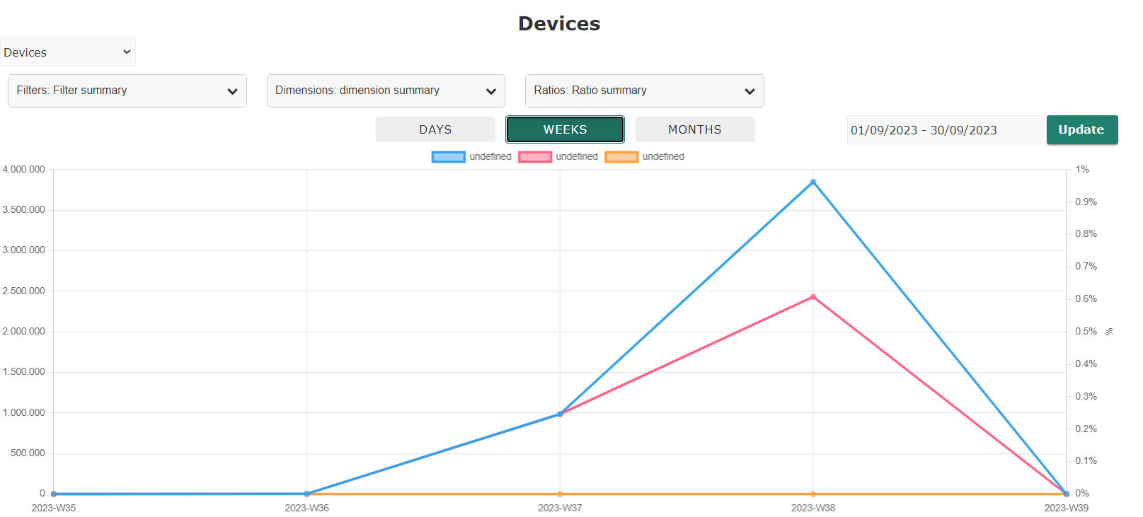 Busatools Web Analytics Tool screenshot