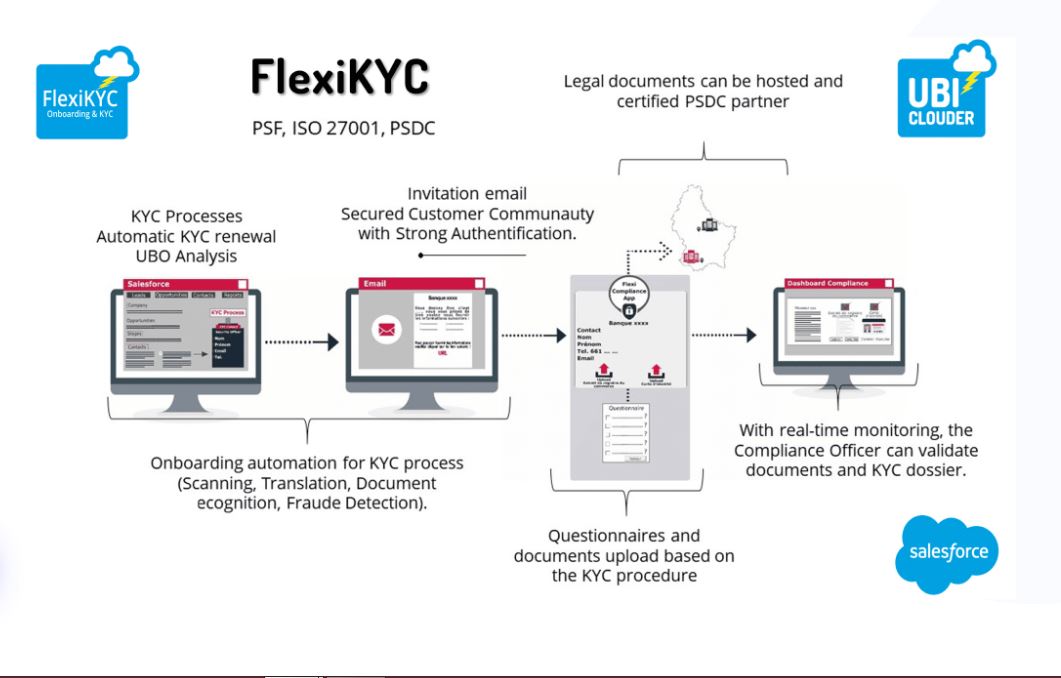 FlexiKYC