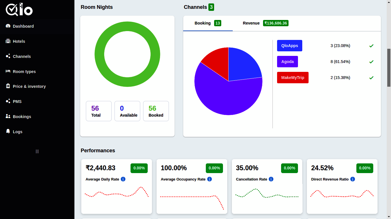 QloApps Channel Manager 