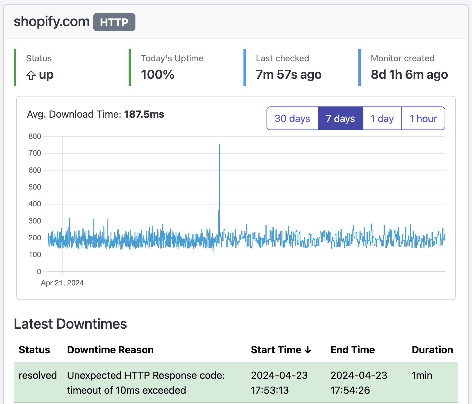 EzUptime screenshot