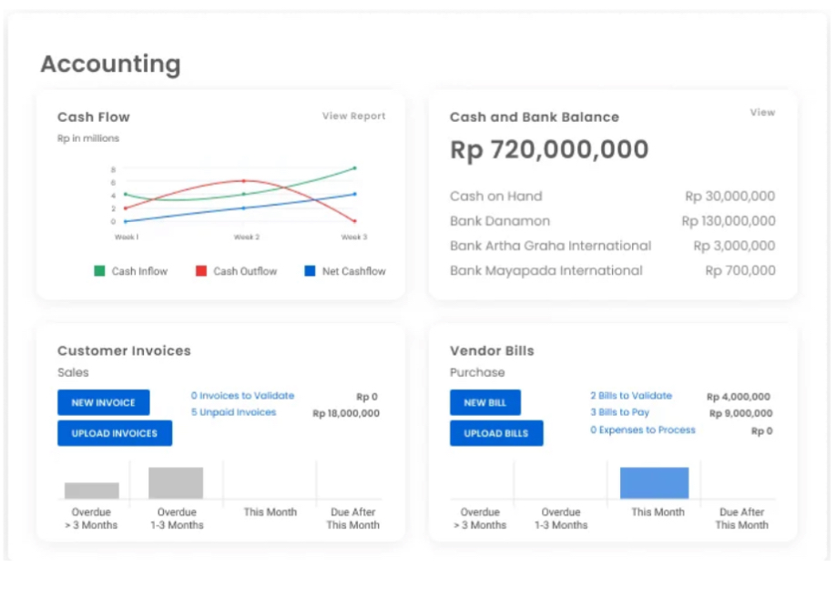 Impact ERP