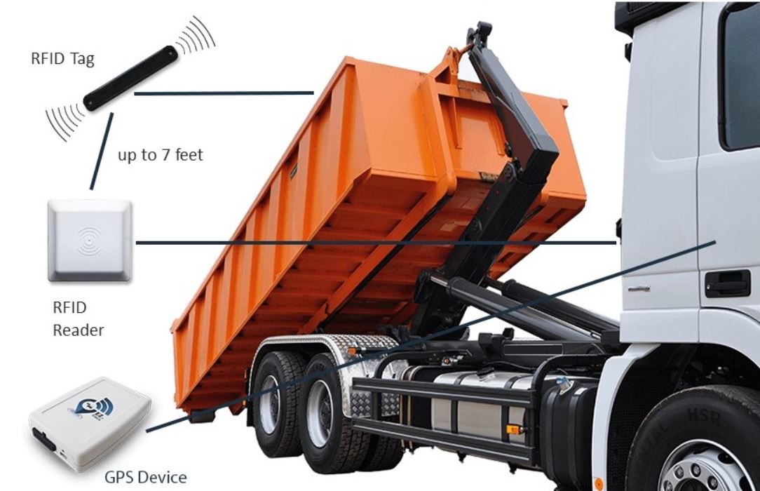 EZToTrack