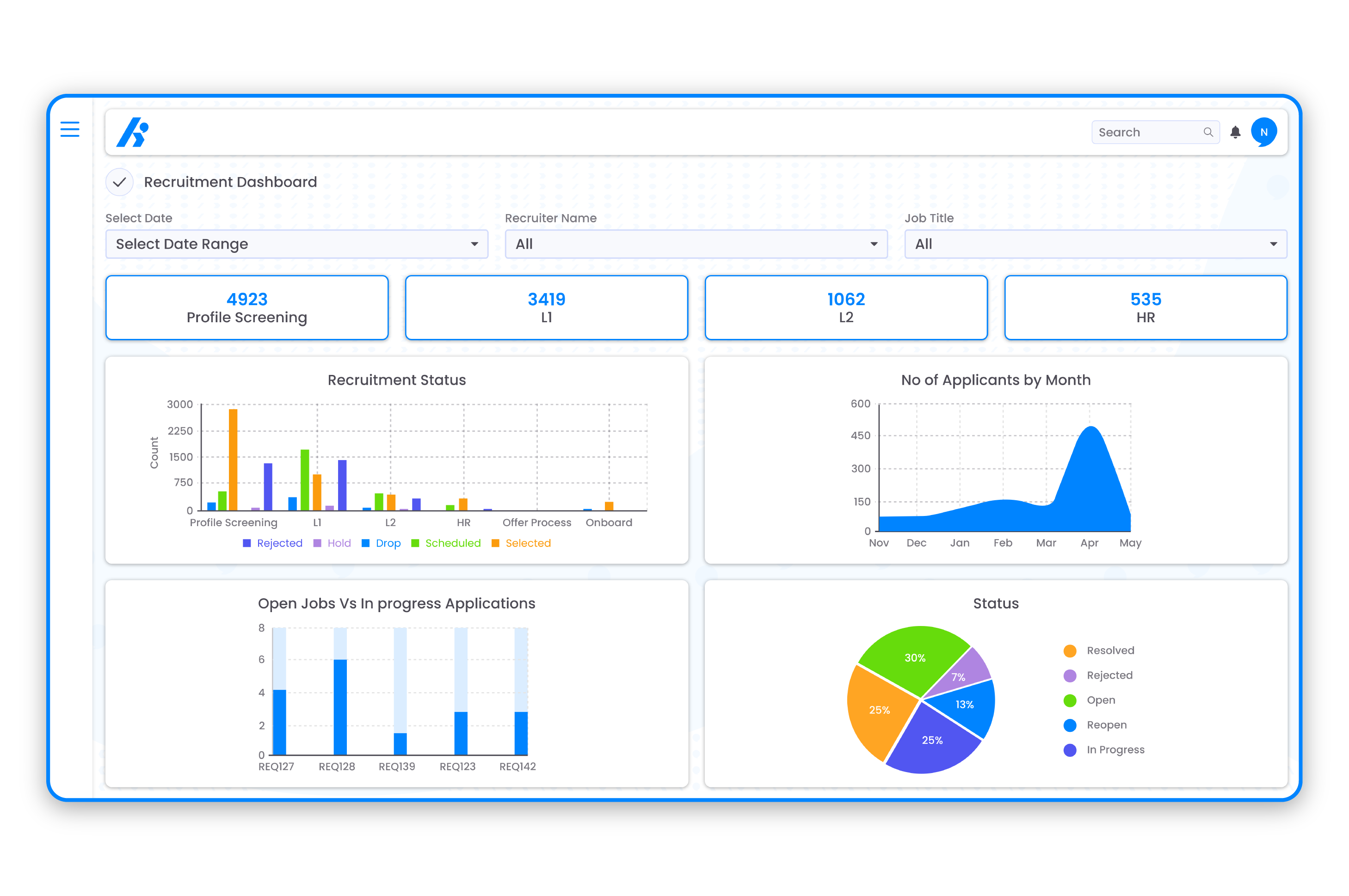 Advanced Analytical Dashboards