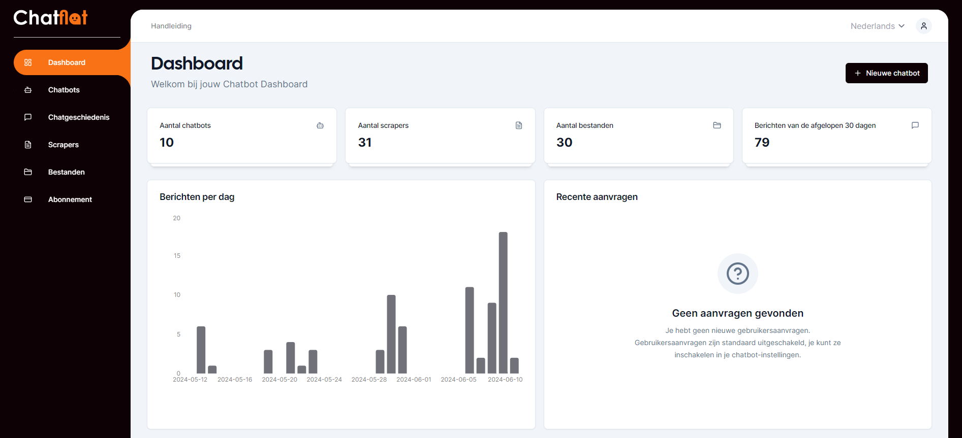 Chatflot screenshot