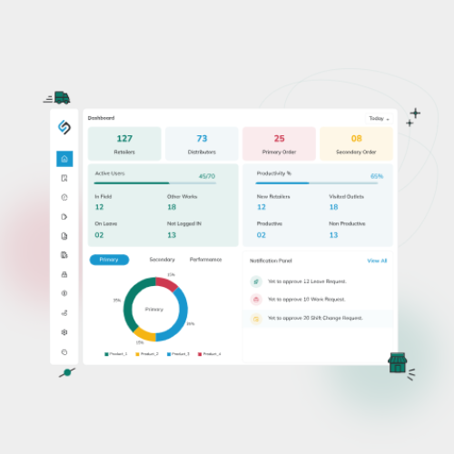 Admin Dashboard where you can manager and monitor you field reps