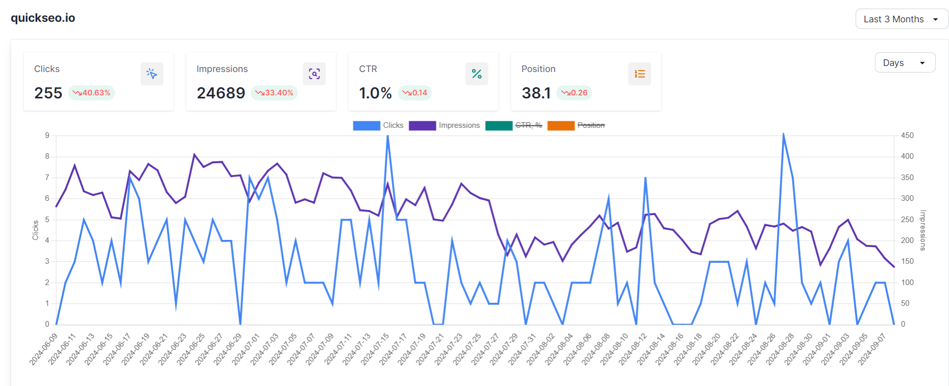 QuickSEO