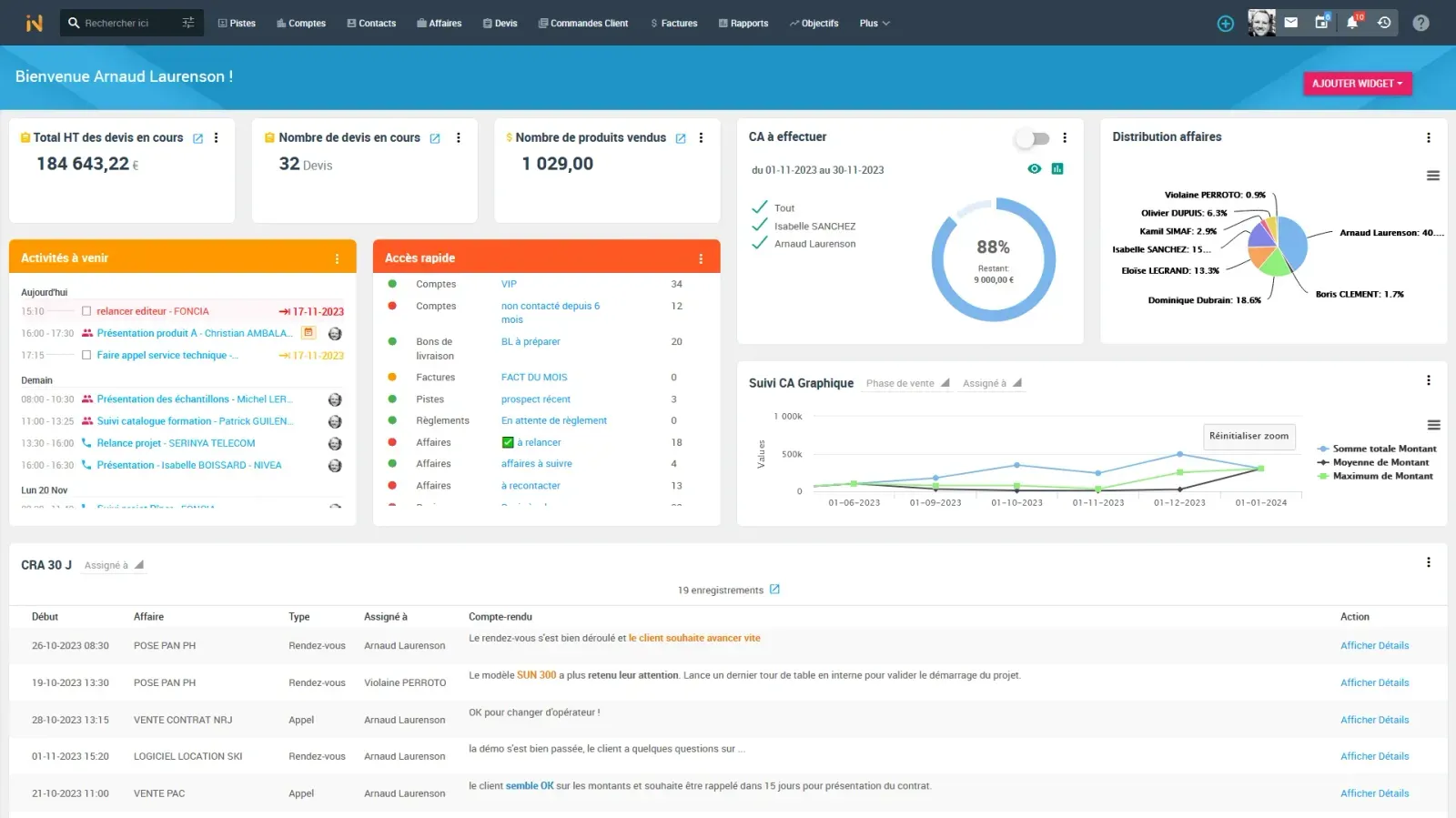 Initiative CRM