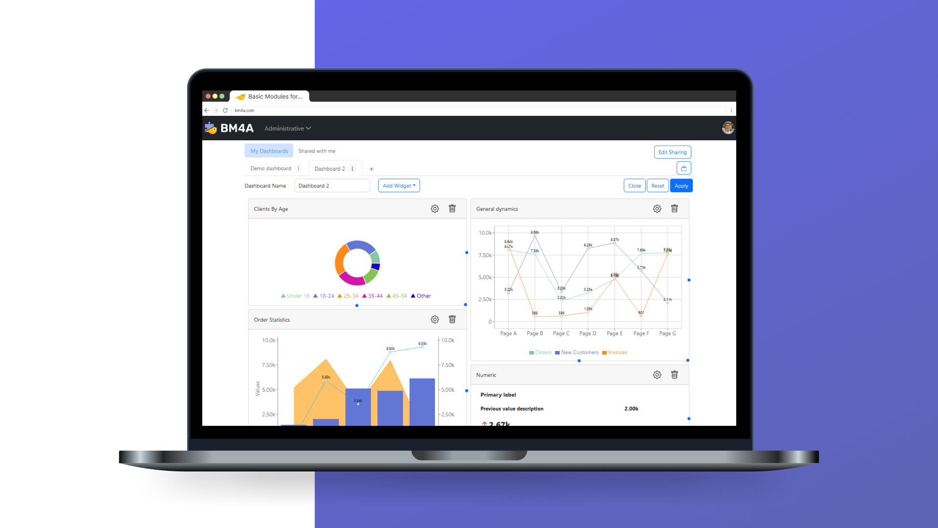 Customizable Personalized Dashboards: Configurable dashboards with various widgets, such as charts, tables, and messages.