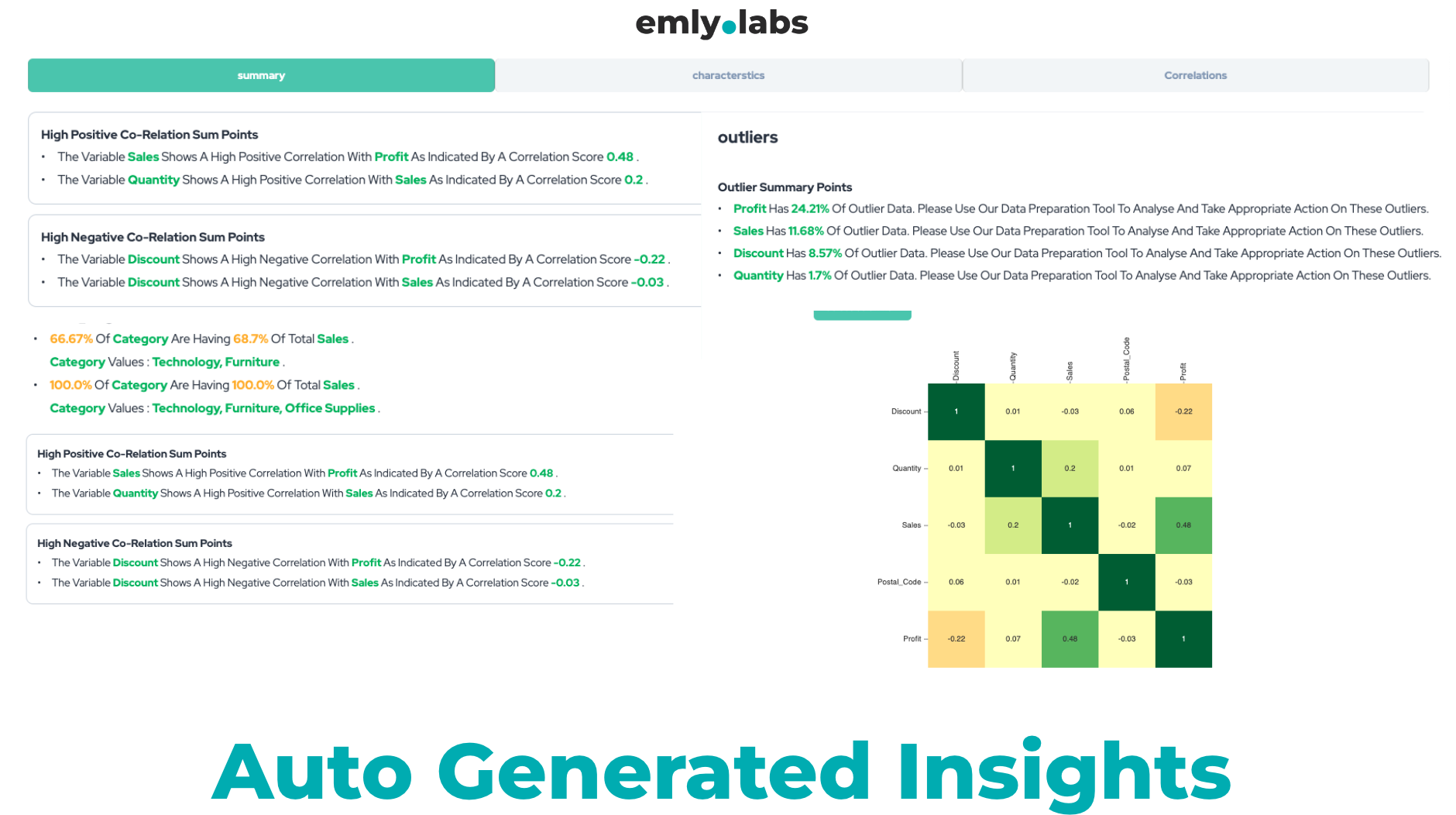 Emly Labs
