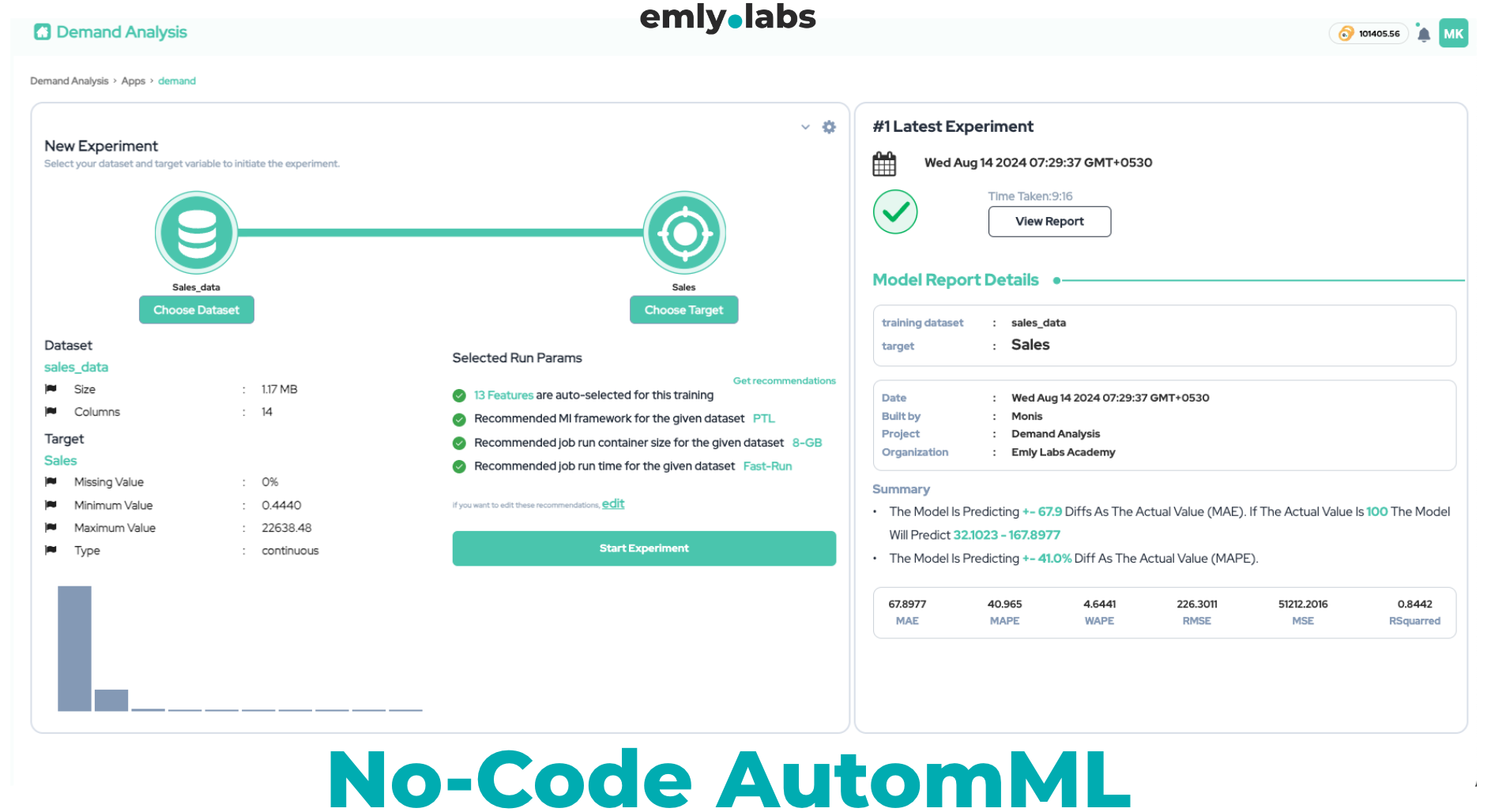 Emly Labs