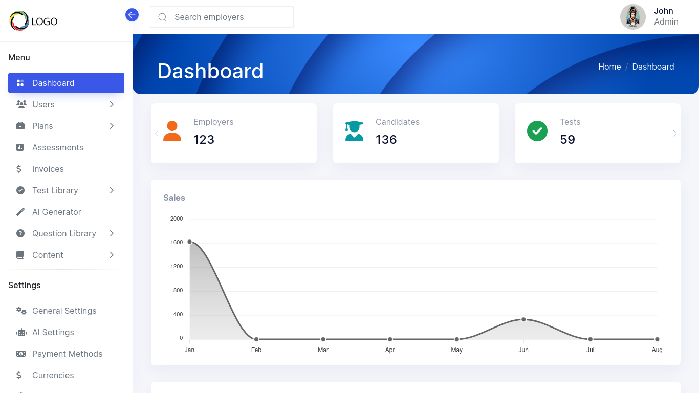 Admin dashboard