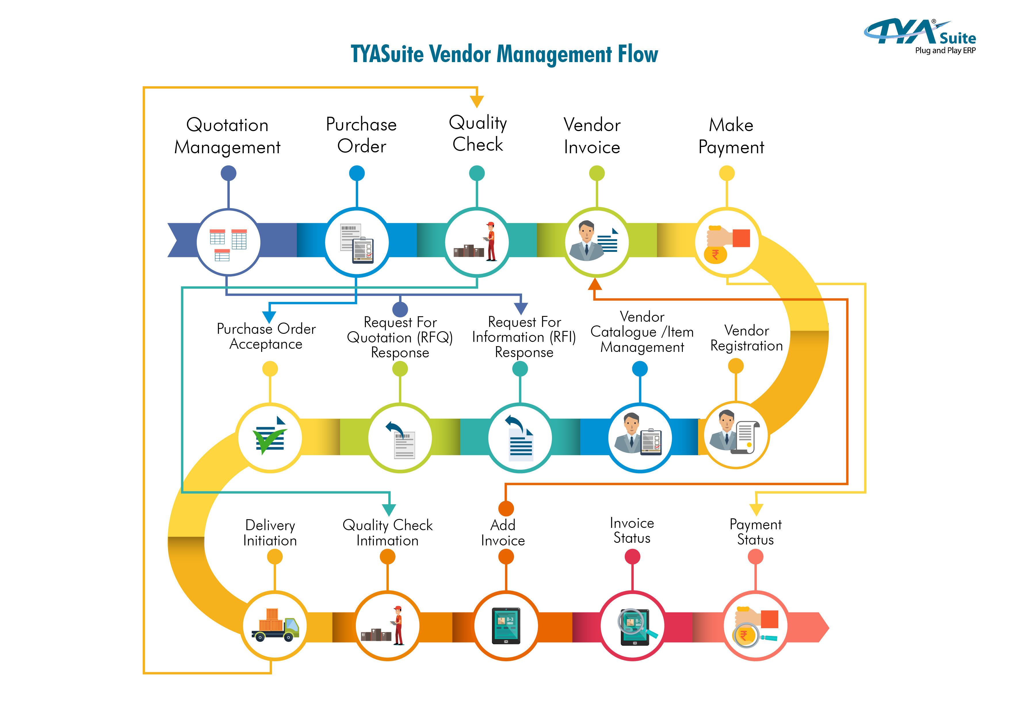 TYASuite Vendor Management