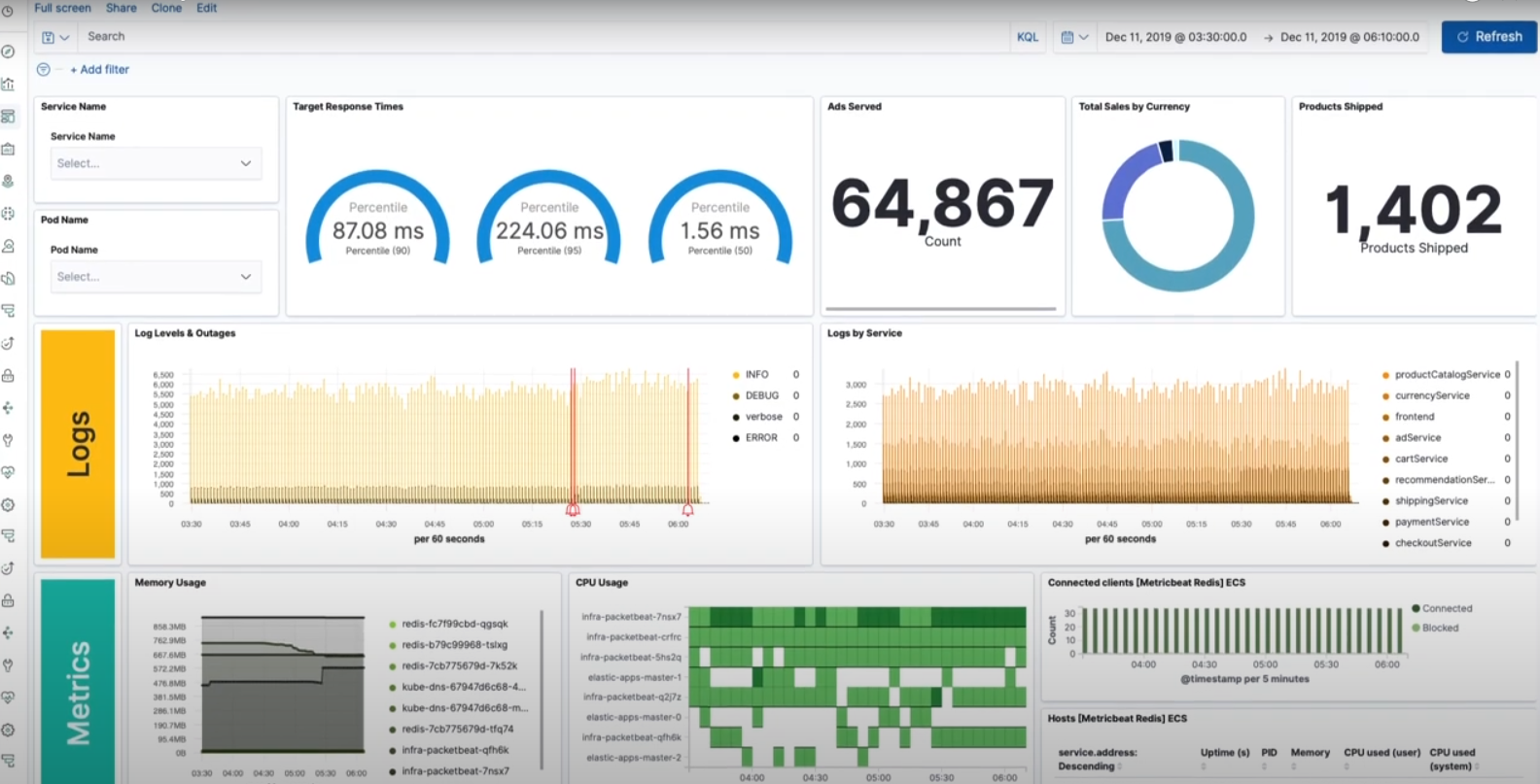 Elastic Observability