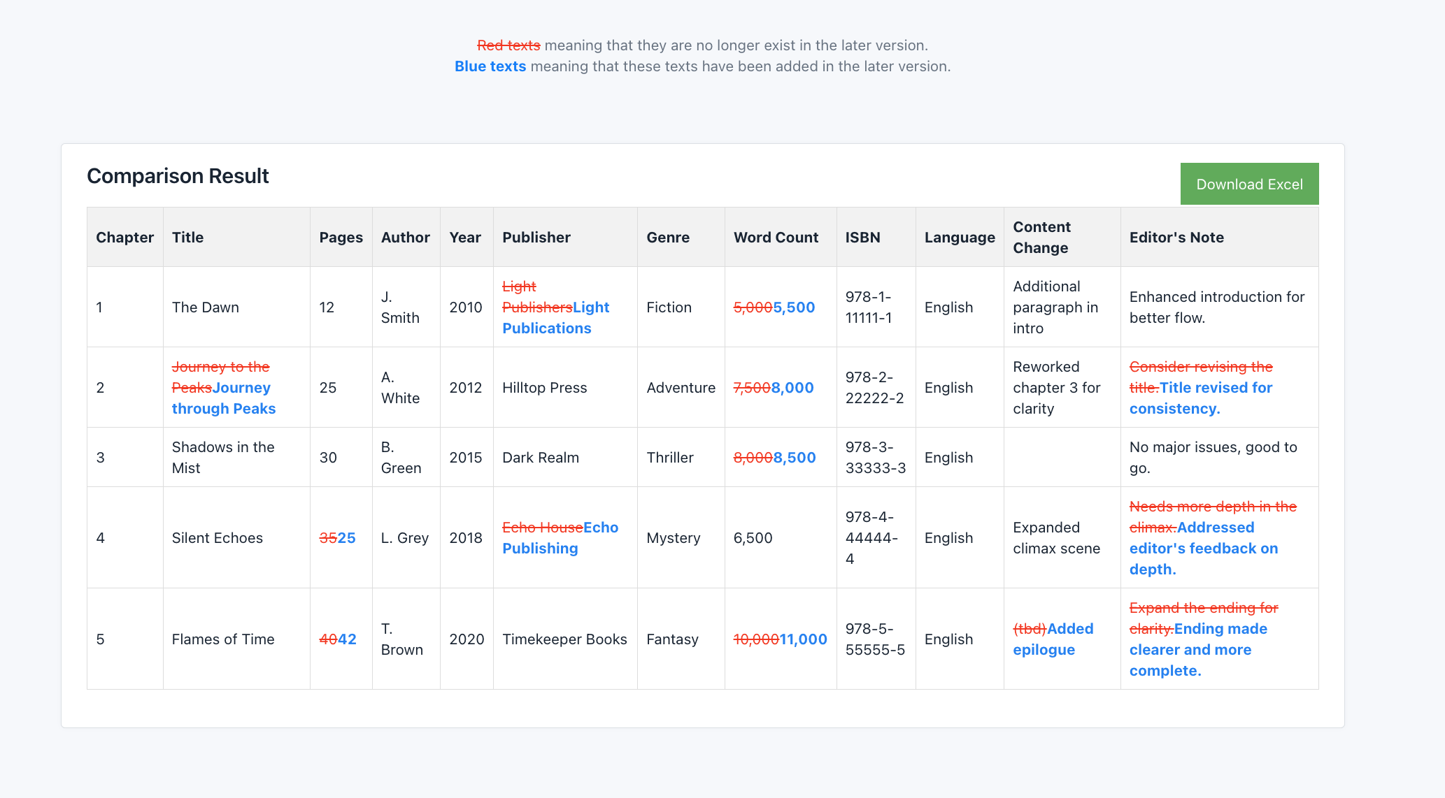 Reviews & Pricing 2024