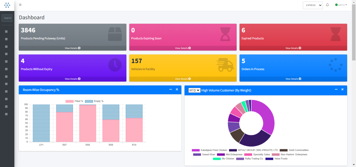 WareGo