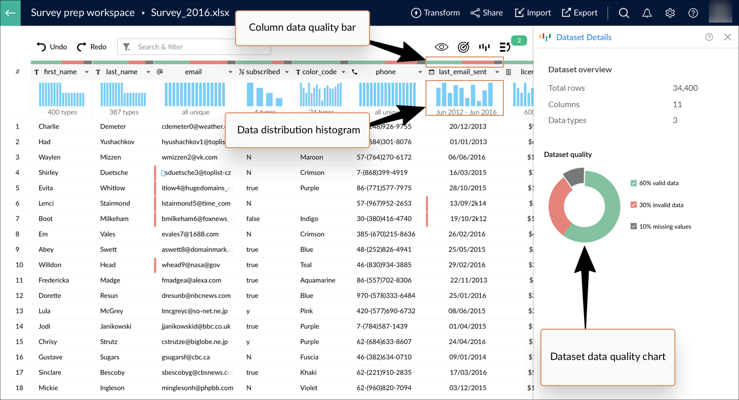 Zoho DataPrep