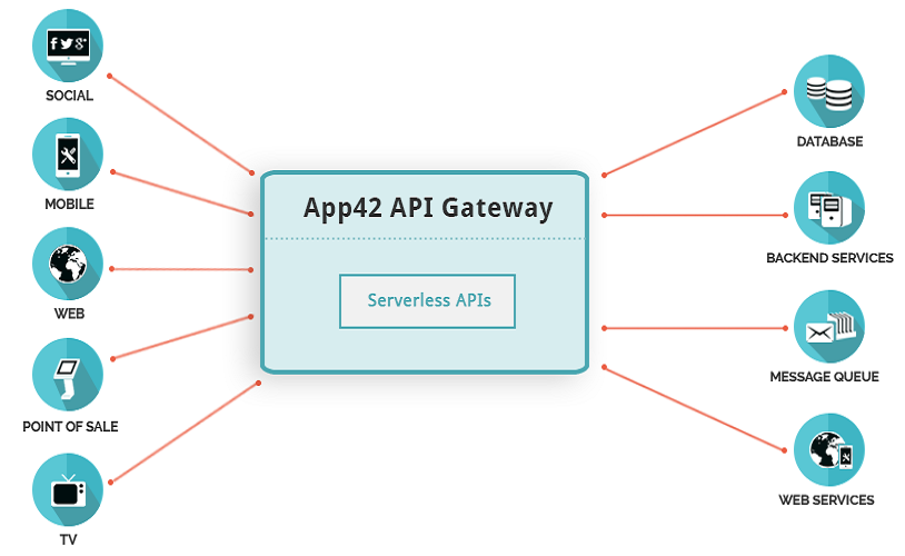 App42 screenshot