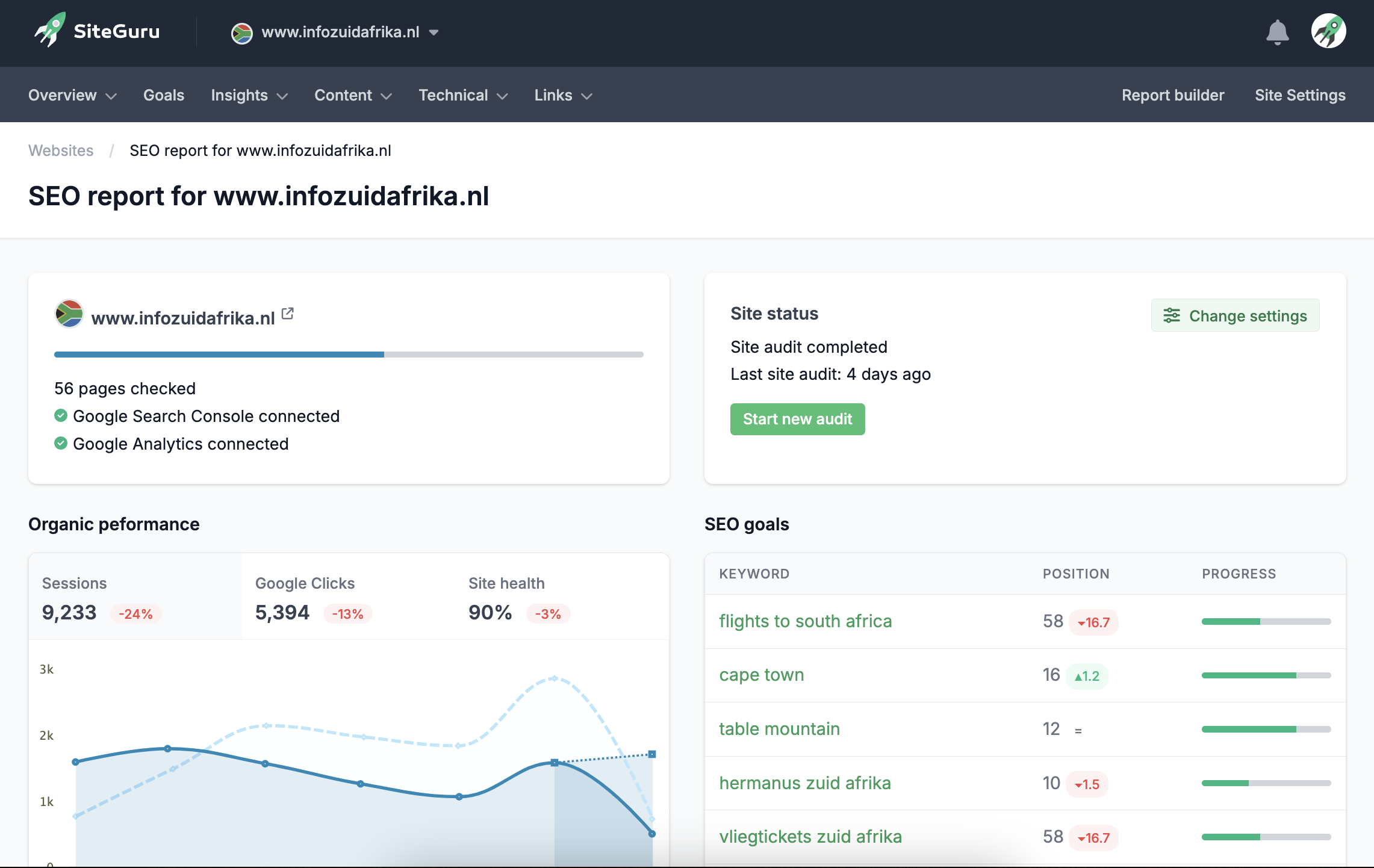 SiteGuru