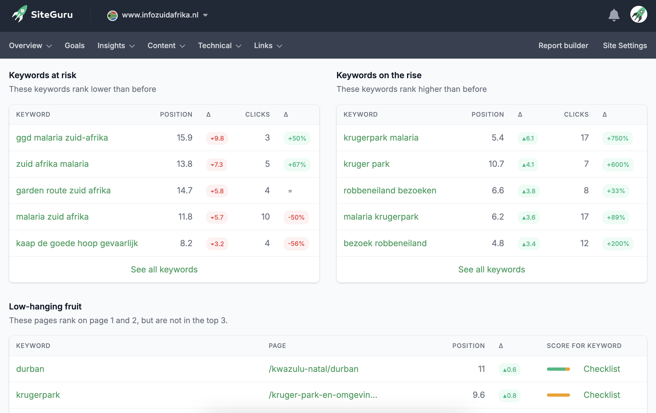 SiteGuru