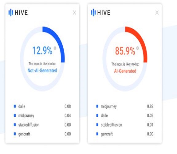 HIve