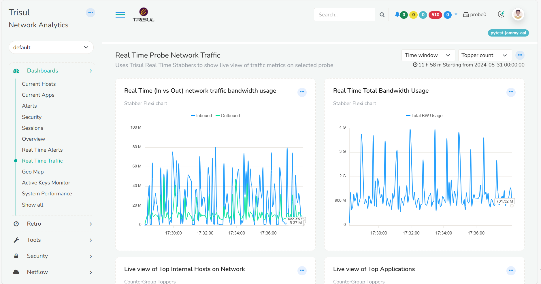 TRISUL NETWORK ANALYTICS