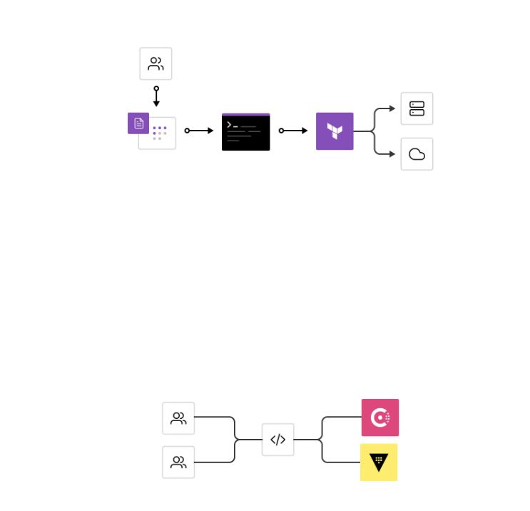 Hashicorp