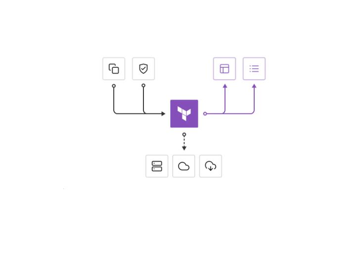 Hashicorp