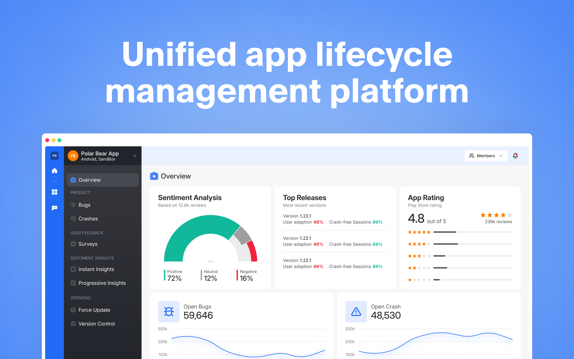 A comprehensive platform for all your app lifecycle needs.