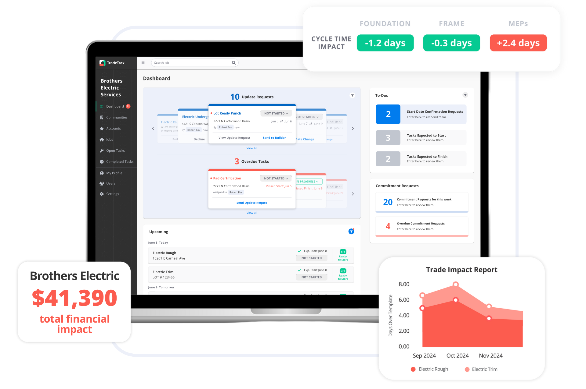 TradeTrax