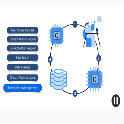 Cimba.ai