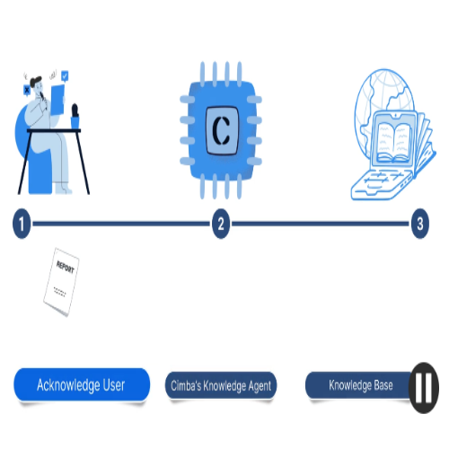 Cimba.ai