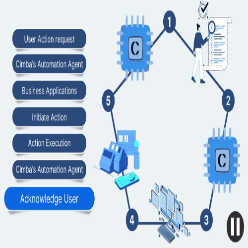 Cimba.ai