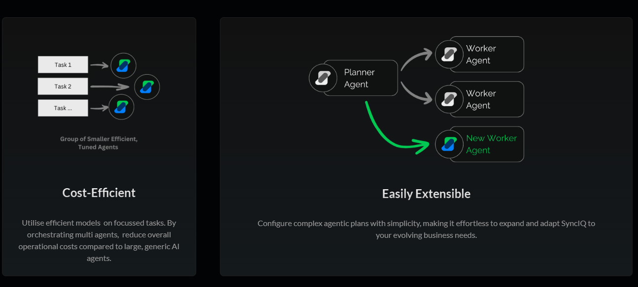 SyncIQ.ai