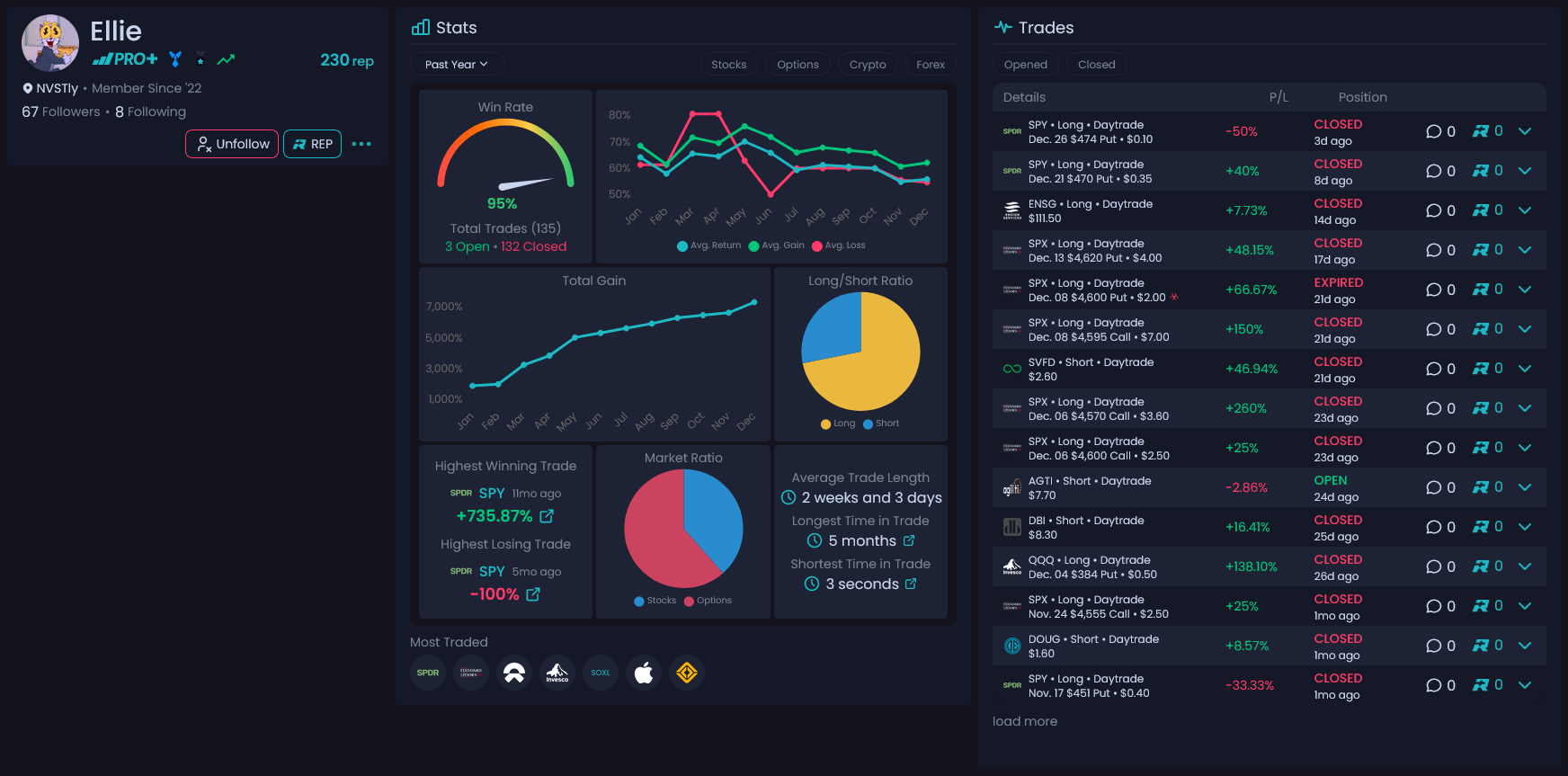 NVSTly - Social Investing