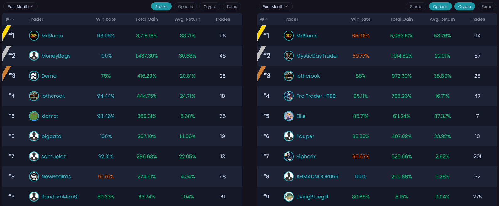NVSTly - Social Investing