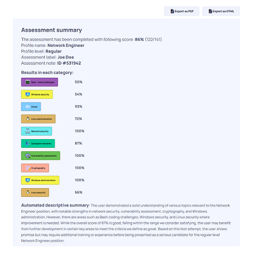 Cyber Proficiency Assessments