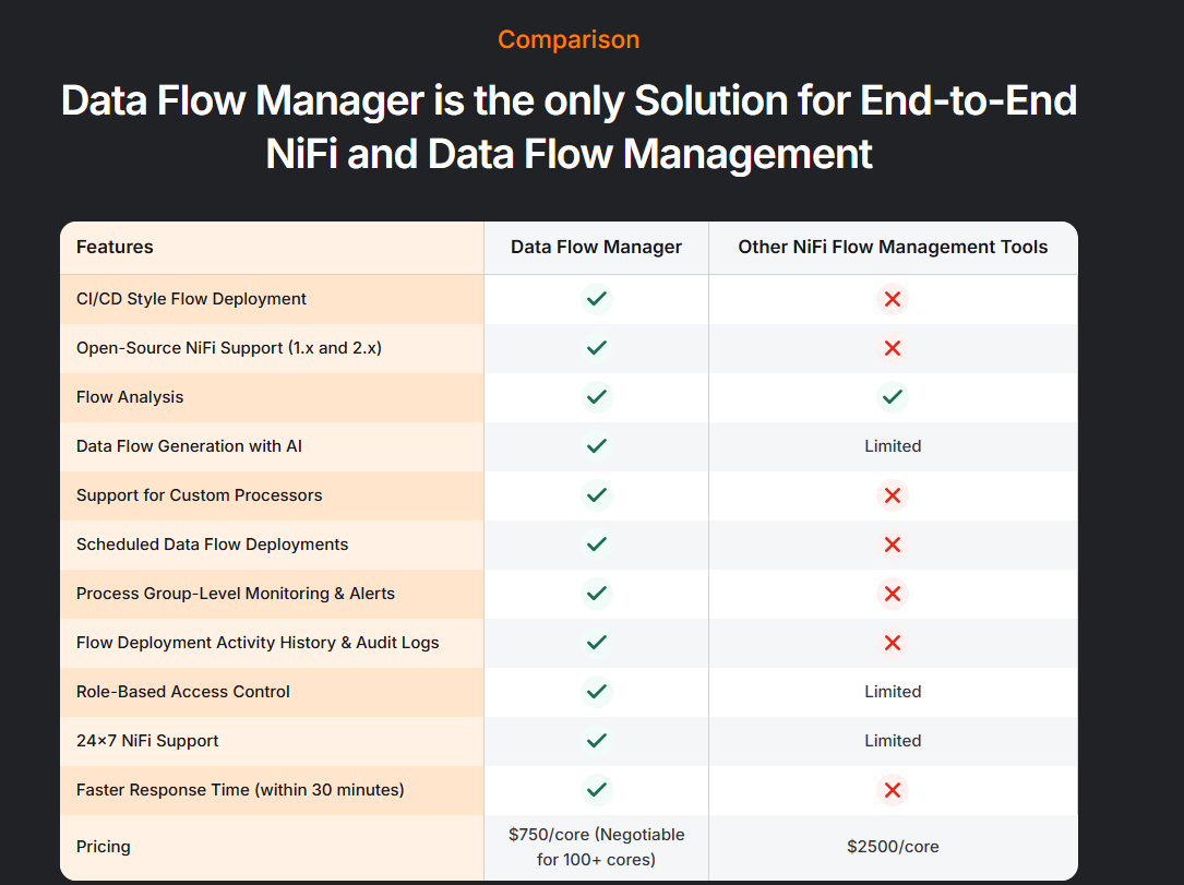 Data Flow Manager