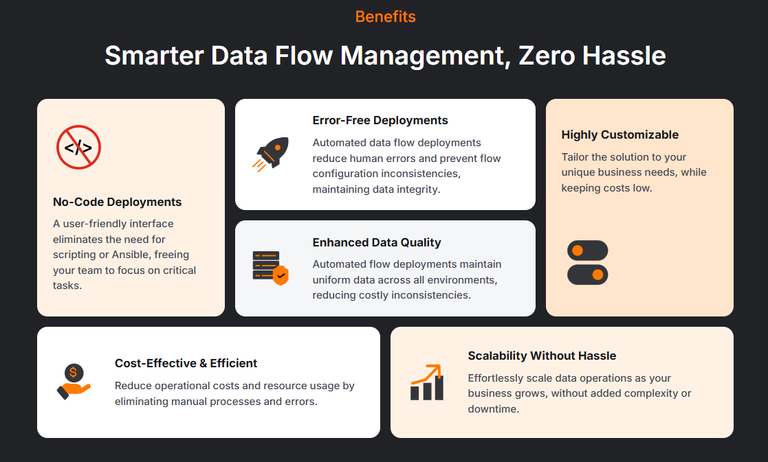 Data Flow Manager