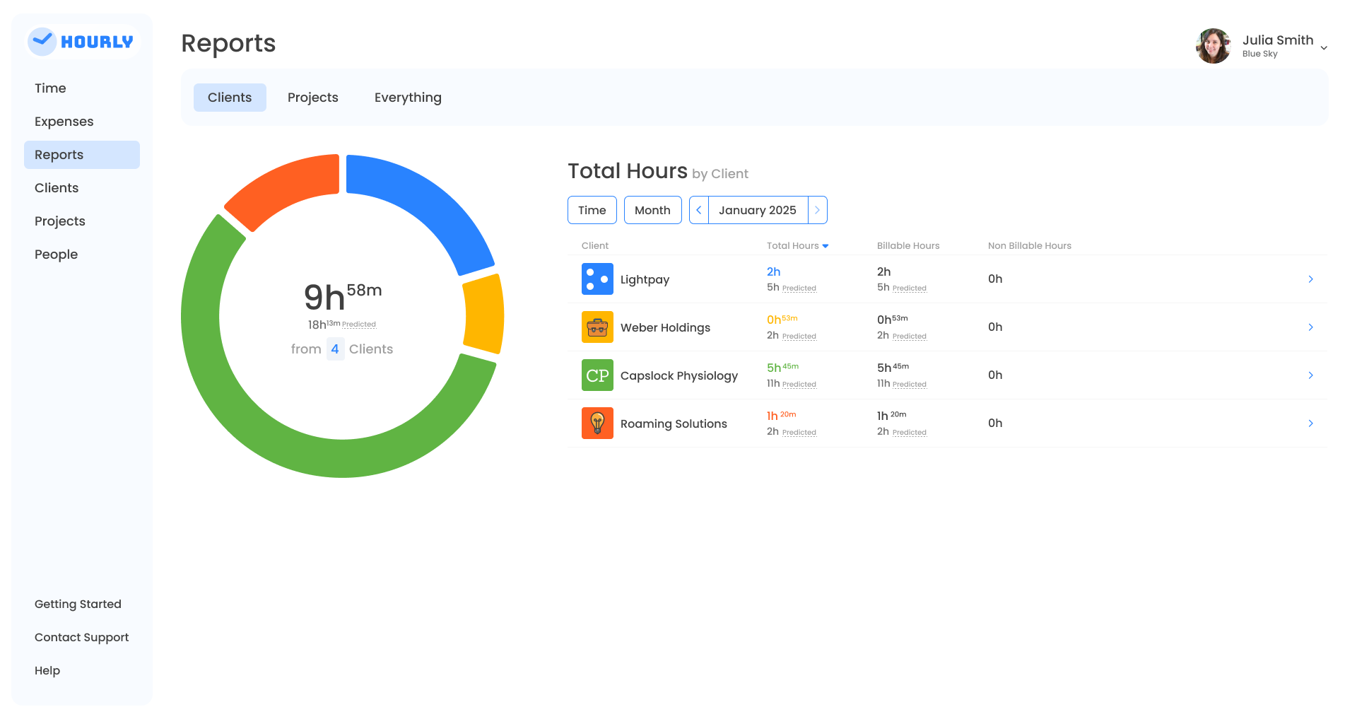 Hourly Time Tracking