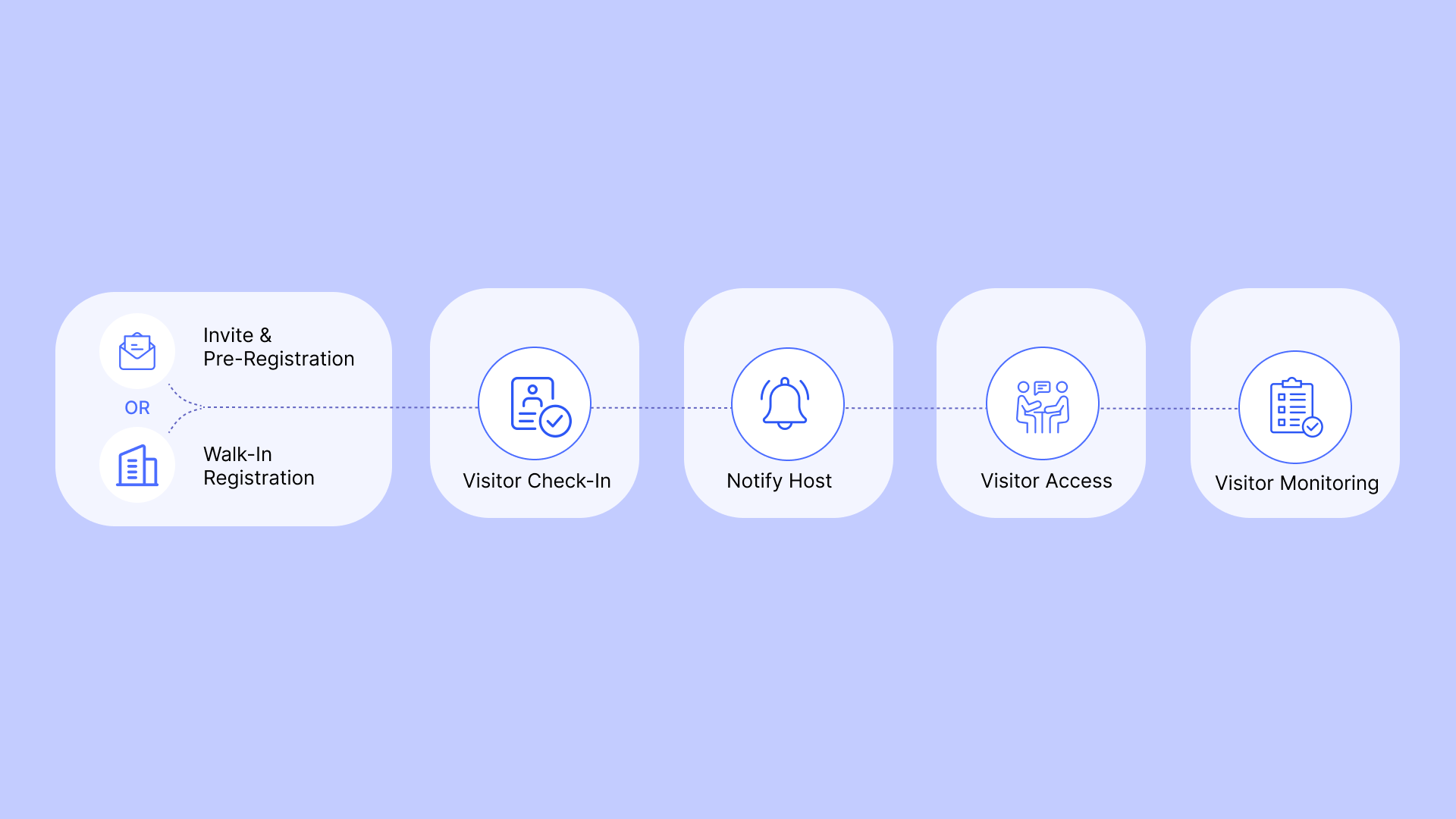 DoorDesk - Visitor & Workplace Management