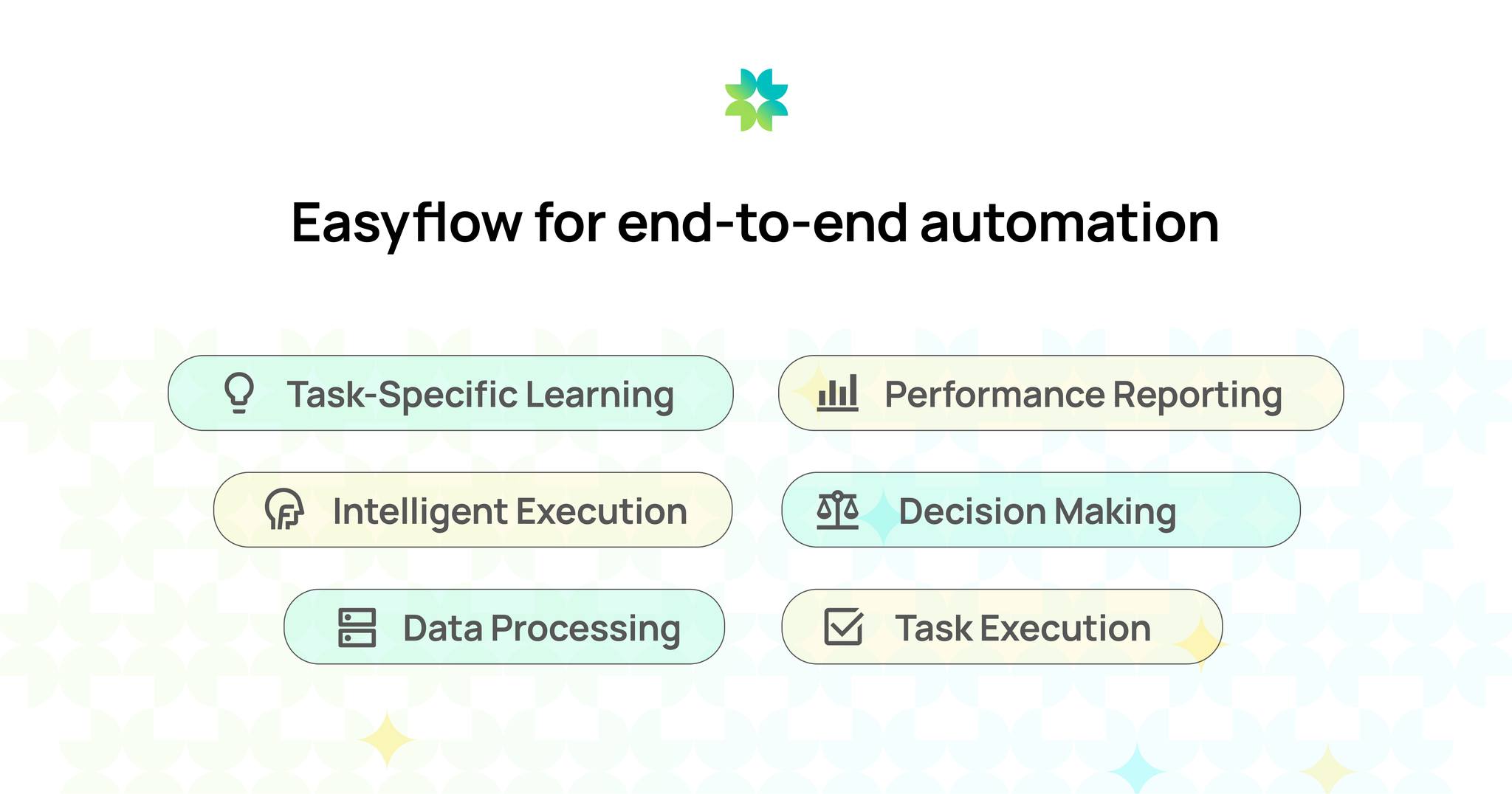 Easyflow