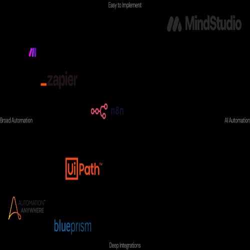 MindStudio AI