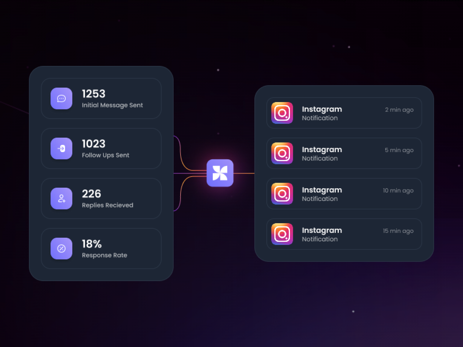 Wave Instagram Outreach