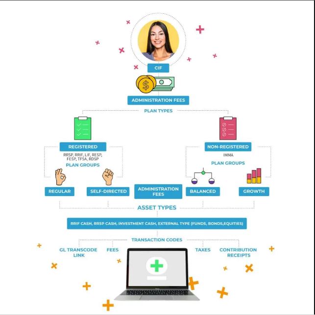 Portfolio+ Retail Banking